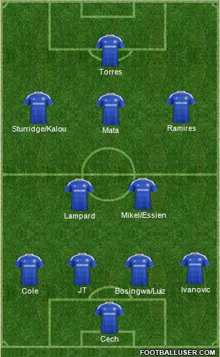 Chelsea Formation 2012