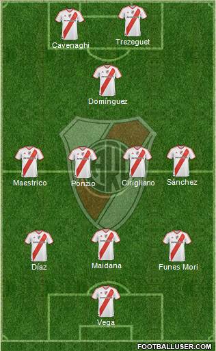 River Plate Formation 2012