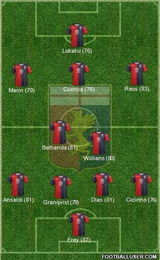 Genoa Formation 2012