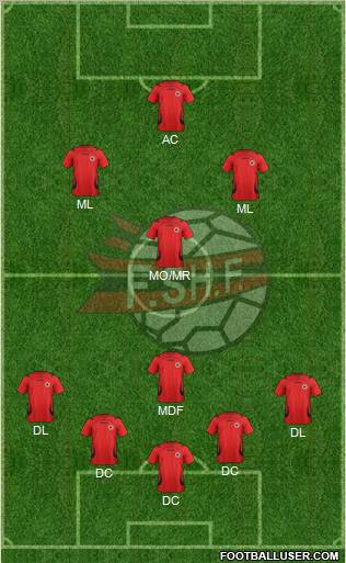 Albania Formation 2012