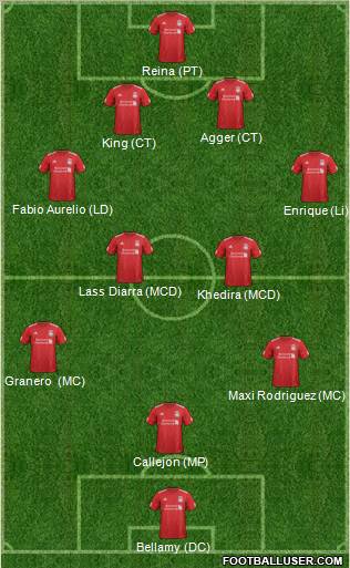 Liverpool Formation 2012