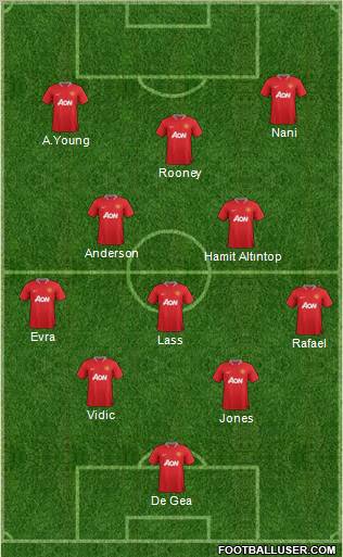 Manchester United Formation 2012