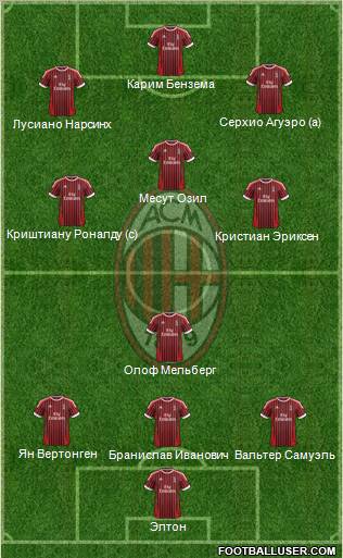 A.C. Milan Formation 2012