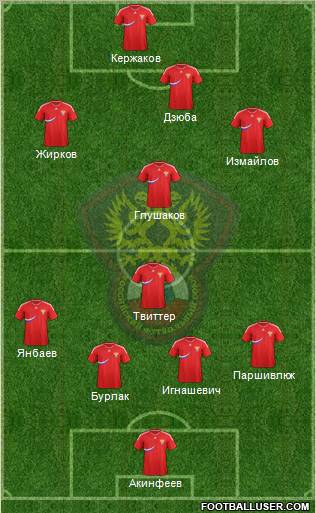 Russia Formation 2012