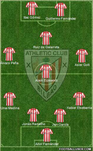 Bilbao Athletic Formation 2012