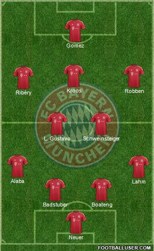 FC Bayern München Formation 2012