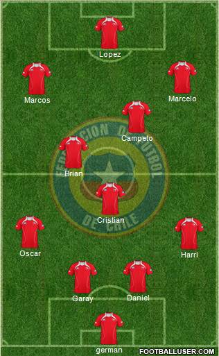 Chile Formation 2012