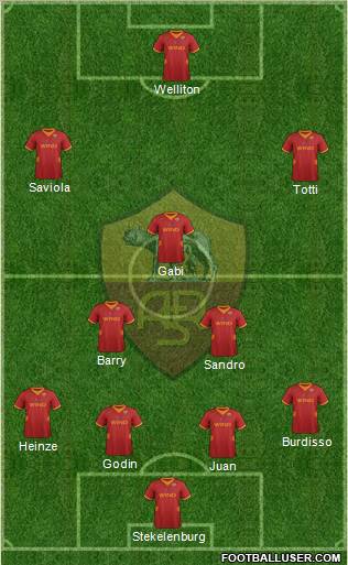 AS Roma Formation 2012