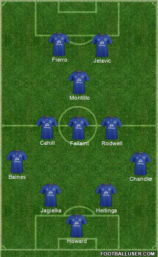 Everton Formation 2012