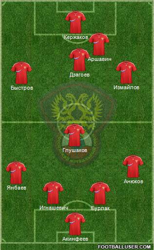 Russia Formation 2012