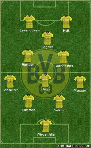 Borussia Dortmund Formation 2012