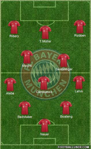 FC Bayern München Formation 2012