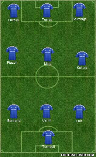 Chelsea Formation 2012