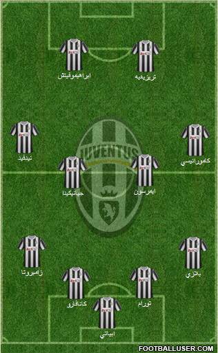 Juventus Formation 2012