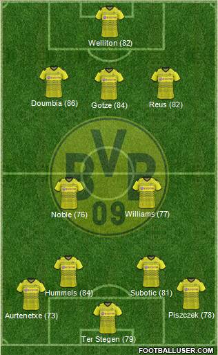 Borussia Dortmund Formation 2012