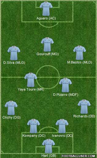 Manchester City Formation 2012