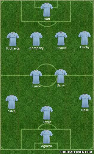 Manchester City Formation 2012