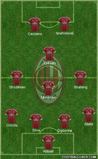 A.C. Milan Formation 2012