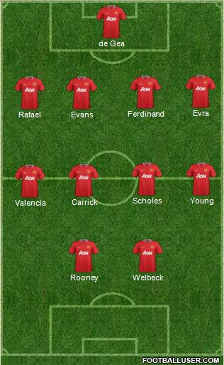 Manchester United Formation 2012