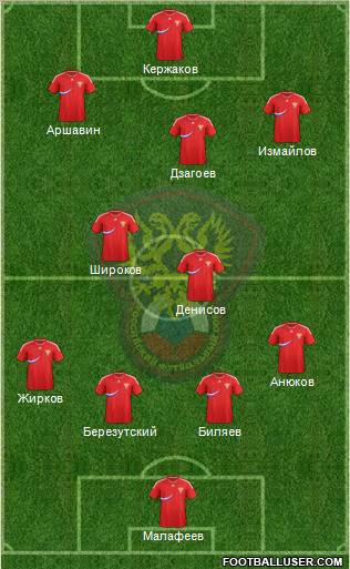 Russia Formation 2012