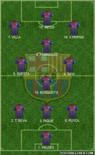 F.C. Barcelona Formation 2012