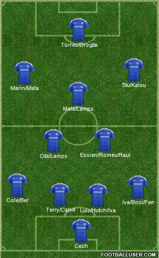 Chelsea Formation 2012