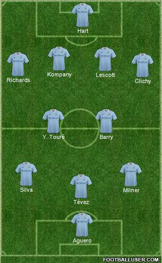 Manchester City Formation 2012