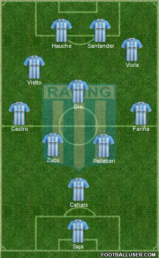 Racing Club Formation 2012