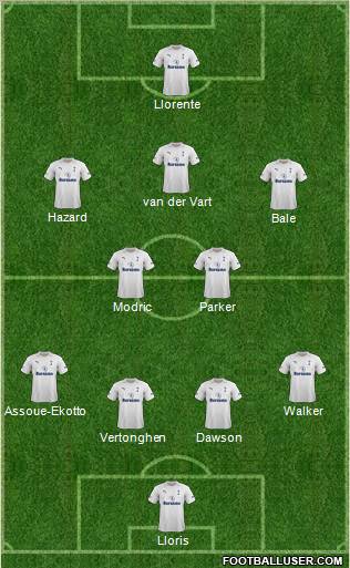 Tottenham Hotspur Formation 2012