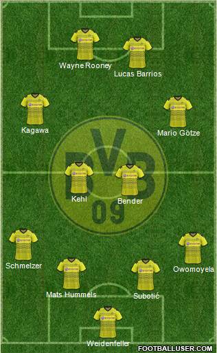 Borussia Dortmund Formation 2012