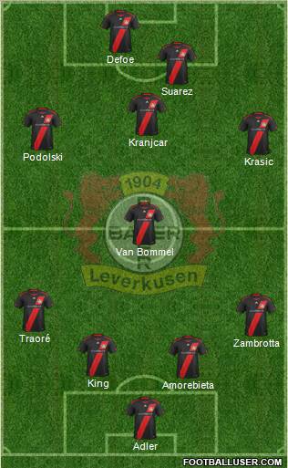 Bayer 04 Leverkusen Formation 2012