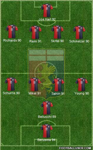 Genoa Formation 2012