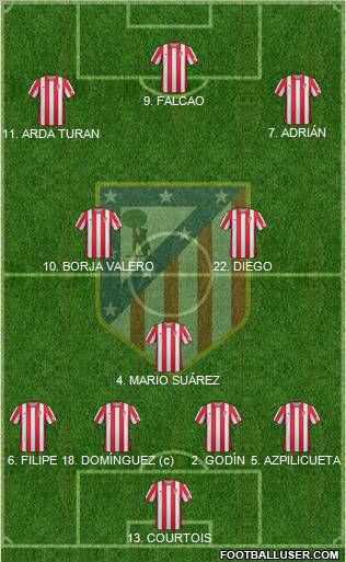 C. Atlético Madrid S.A.D. Formation 2012