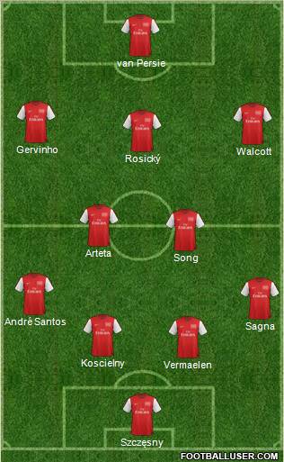 Arsenal Formation 2012