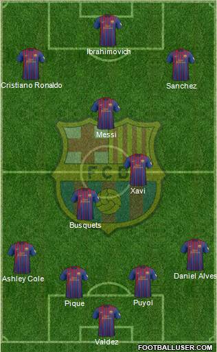 F.C. Barcelona Formation 2012