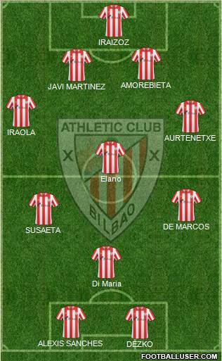 Bilbao Athletic Formation 2012