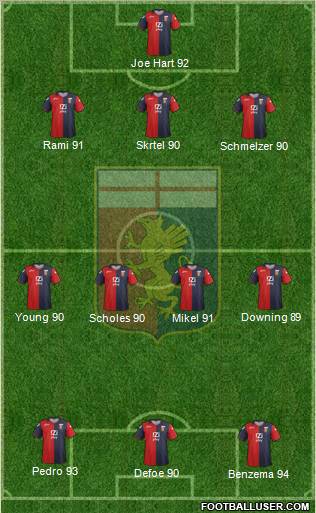 Genoa Formation 2012