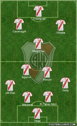 River Plate Formation 2012