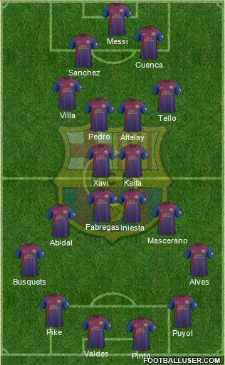 F.C. Barcelona Formation 2012