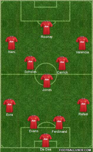 Manchester United Formation 2012