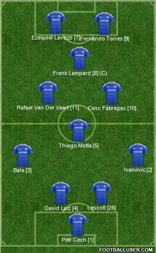 Chelsea Formation 2012