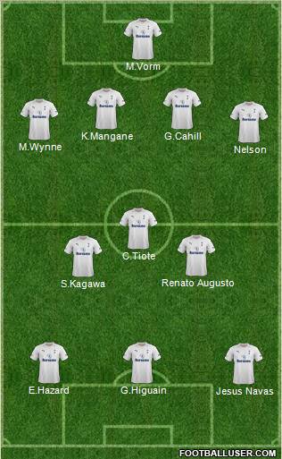 Tottenham Hotspur Formation 2012