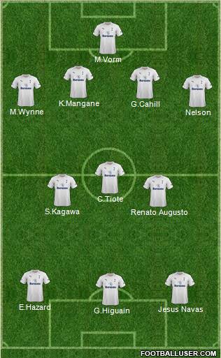 Tottenham Hotspur Formation 2012