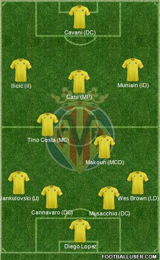 Villarreal C.F., S.A.D. Formation 2012