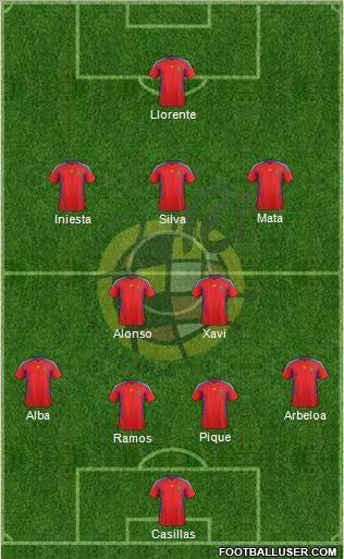 Spain Formation 2012