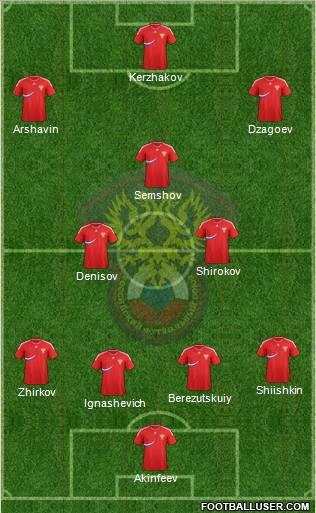 Russia Formation 2012