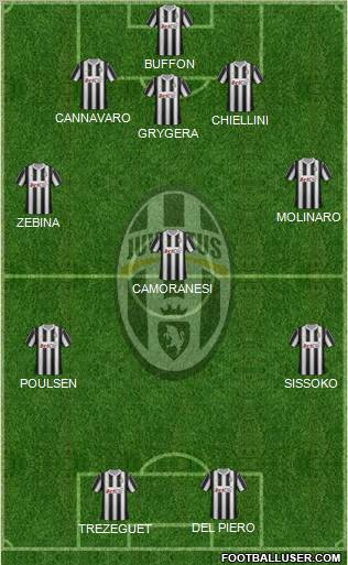 Juventus Formation 2012