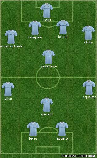 Manchester City Formation 2012