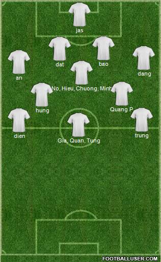 Dream Team Formation 2012