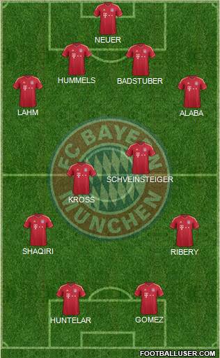 FC Bayern München Formation 2012